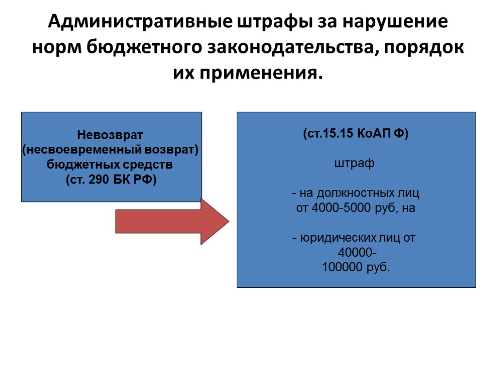 Административные штрафы за нарушение норм бюджетного законодательства, порядок их применения. Невозврат (несвоевременный возврат) бюджетных